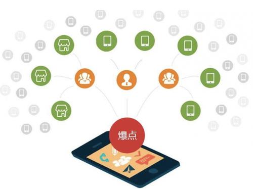 云岩为什么越来越多的企业通过软文营销来引流